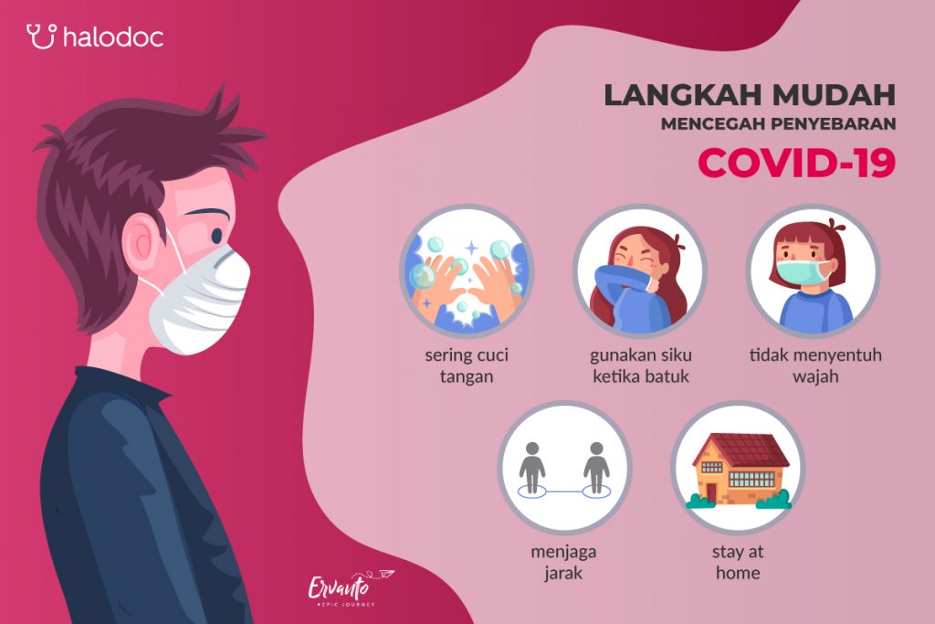 Beberapa Langkah Mudah Mencegah Penyebaran Covid-19