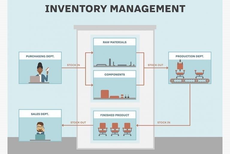 ERP Manajemen Inventory Terbaik SystemEver Indonesia
